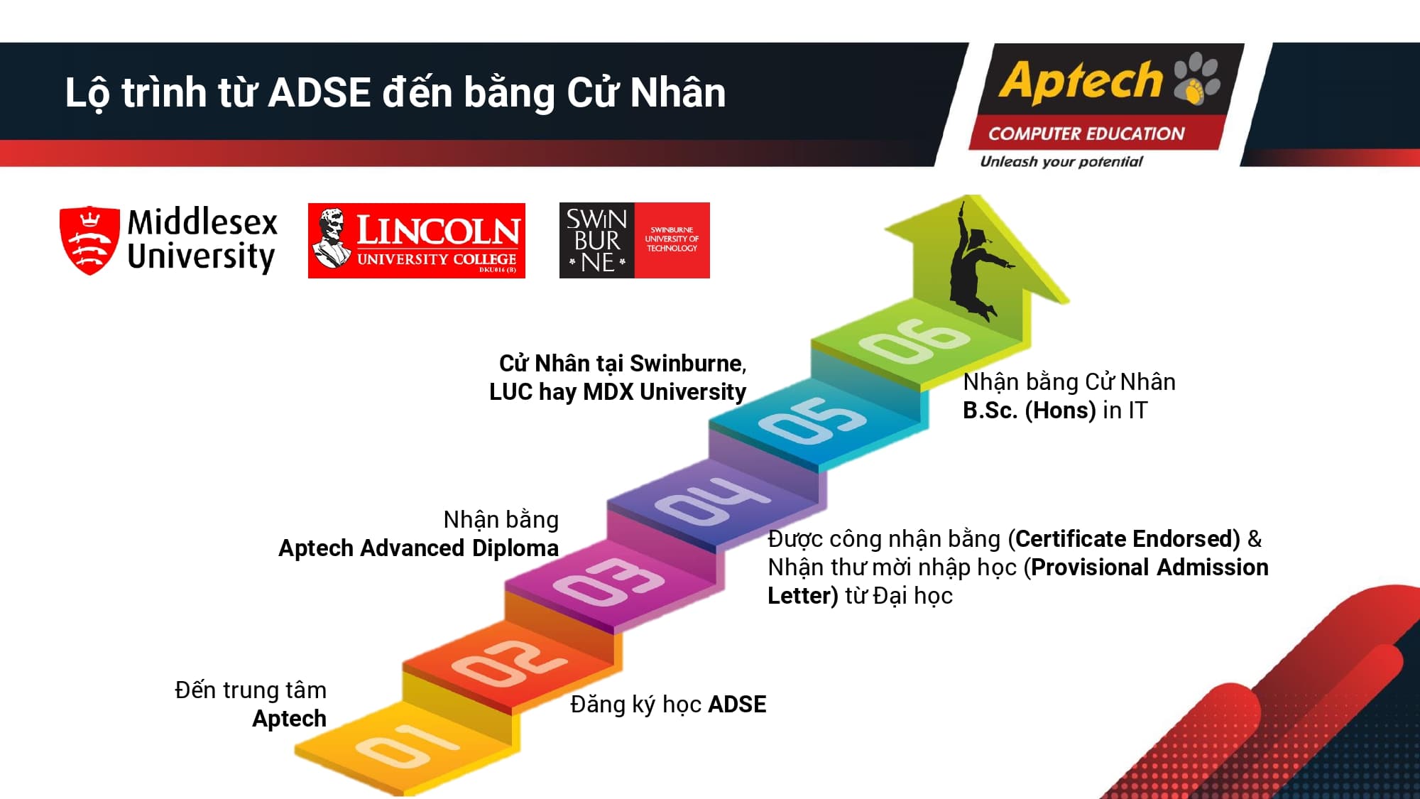 aptech-lien-thong-dai-hoc